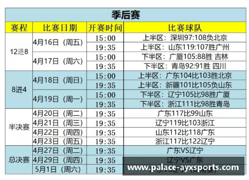 AYX爱游戏CBA总决赛时间表更新：半决赛赛程确认，广东队将迎战新疆队